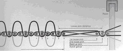 how to purchase towels, about cotton towels, bath towels, kitchen towel, bamboo towel, hand towels, wash cloth, beach towels, about towels, how towels are made, making towels, types of yarn, cotton yarn, bamboo yarn, low twist towels, hygro towels, how to buy towels, where to buy towels, luxury Towels, bath sheets, tub mat, large towels, oversized towels, quick dry towels, Christmas towels, Holiday towels, carded cotton, combed cotton, egytpain cotton, Pima cotton, Supima cotton, largest towel factories, best towel factories, best producers of towels, biggest towel mills, biggest towel factory, top towel producers, towel weaving, cotton weaving, weaving machine, linen, linens, towels, towel, cotton towel, cotton towels, turkish towels, luxury towel, bath towel, bath towels, bath linens, egyptian towels, egyptian cotton, bath towel, hand towel, beach towel