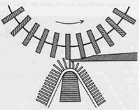 how to purchase towels, about cotton towels, bath towels, kitchen towel, bamboo towel, hand towels, wash cloth, beach towels, about towels, how towels are made, making towels, types of yarn, cotton yarn, bamboo yarn, low twist towels, how to buy towels, where to buy towels, luxury Towels, bath sheets, tub mat, large towels, oversized towels, quick dry towels, Christmas towels, Holiday towels, carded cotton, combed cotton, egyptain cotton, Pima cotton, Supima cotton, largest towel factories, best towel factories, best producers of towels, biggest towel mills, biggest towel factory, top towel producers, towels, bath towel, towels, beach towels, Kids towel, towel sets, bath towel sets, towel wash cloth. egyptian cotton towels, hydro cotton,